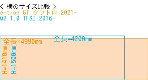#e-tron GT クワトロ 2021- + Q2 1.0 TFSI 2016-